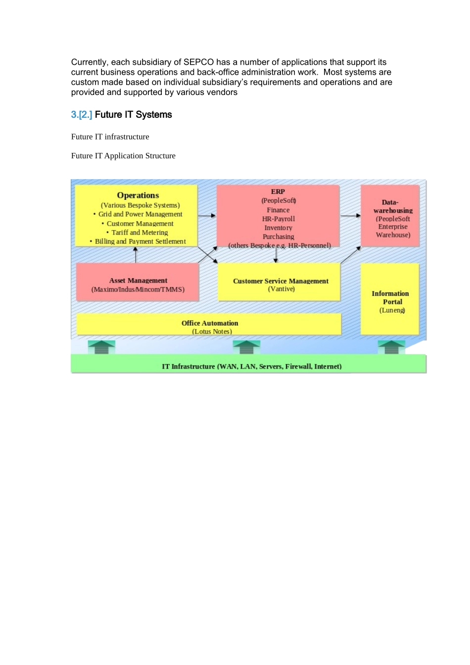 某电力集团商业流程的重组和企业资源的整合_第2页