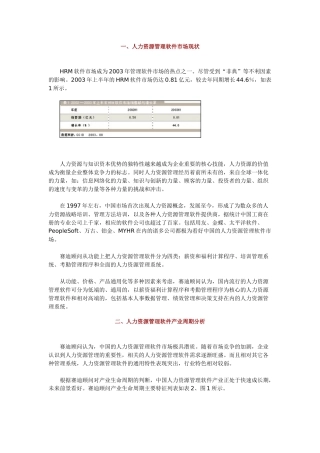 人力资源管理软件市场现状
