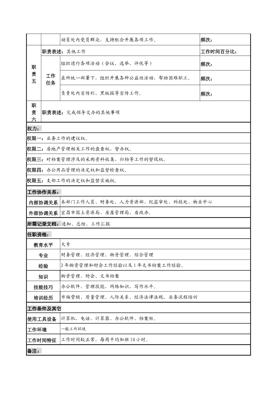 中船重工研究所条件保障处处务管理岗位说明书_第2页