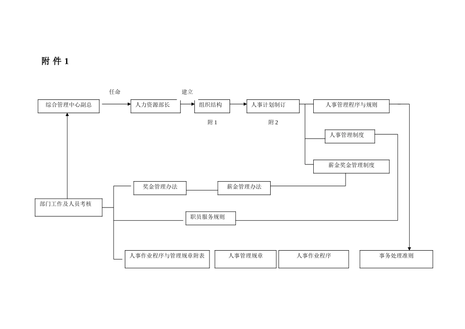 人力资源经理工作手册_第3页