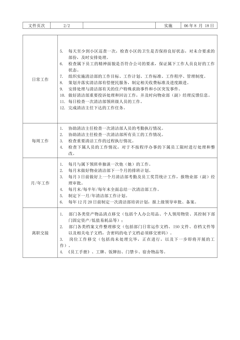 人力资源-LJ-C-W026清洁主管职务说明书（A1版080130）_第2页