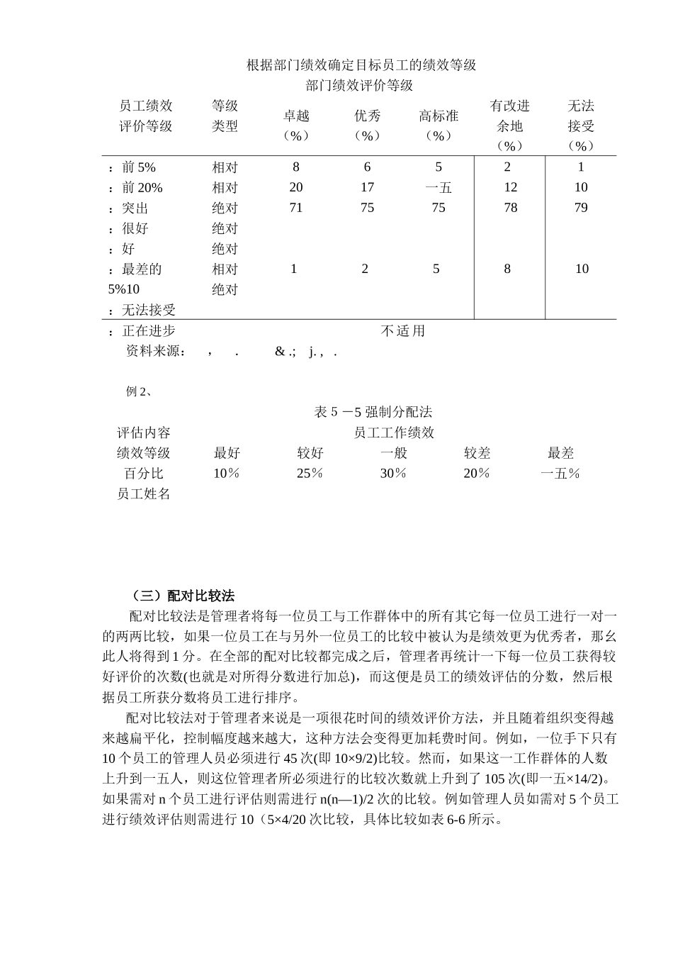 人力资源总监绩效评估的方法)_第2页