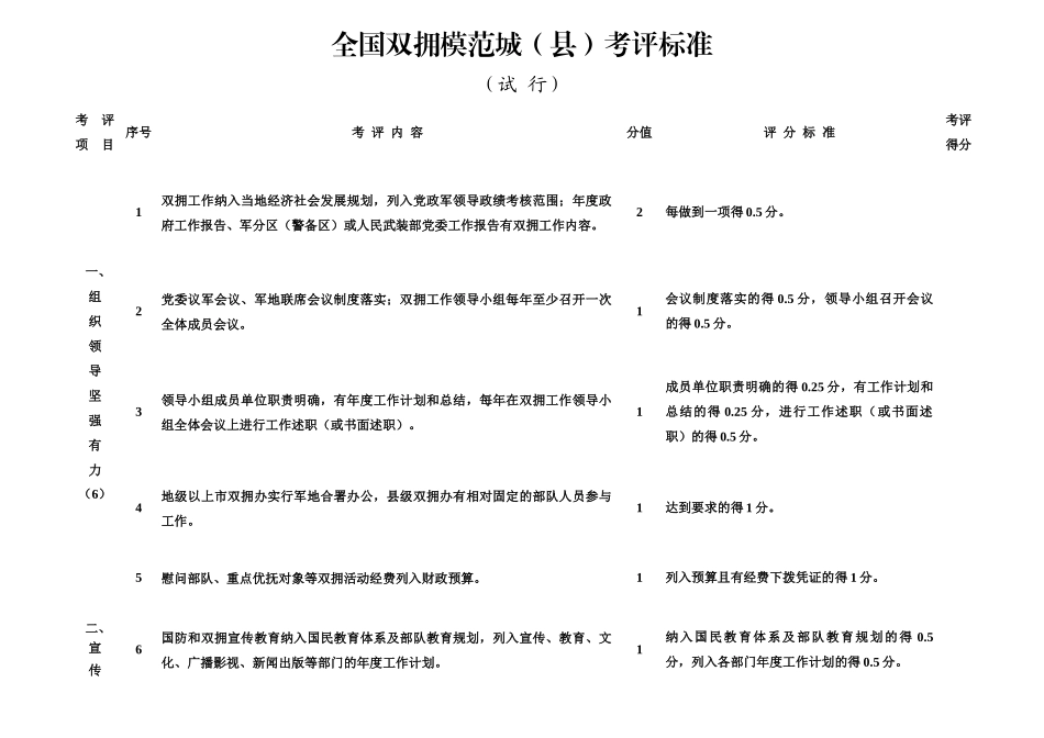全国双拥模范城考评标准_第1页