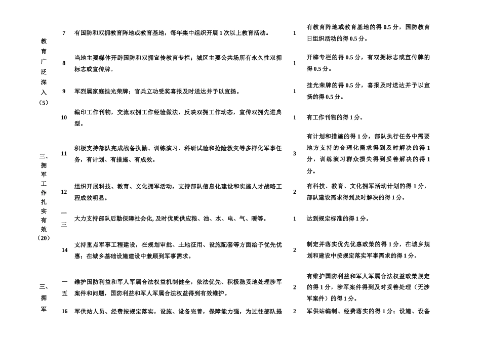 全国双拥模范城考评标准_第2页