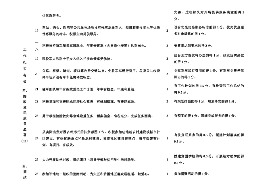 全国双拥模范城考评标准_第3页