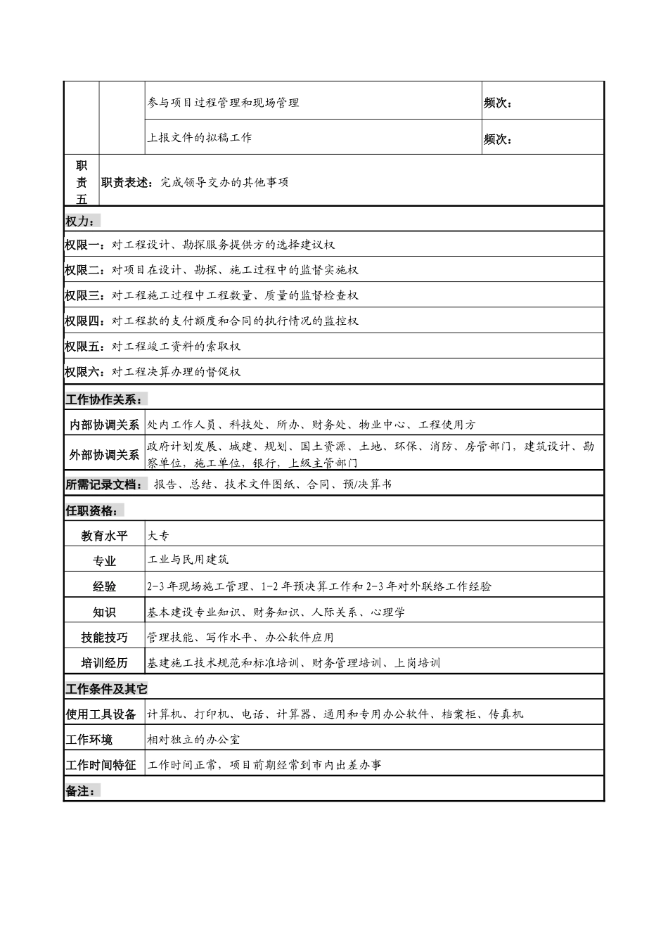 中船重工研究所条件保障处基建助理员岗位说明书_第2页