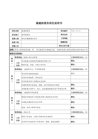 中船重工研究所条件保障处基建助理员岗位说明书