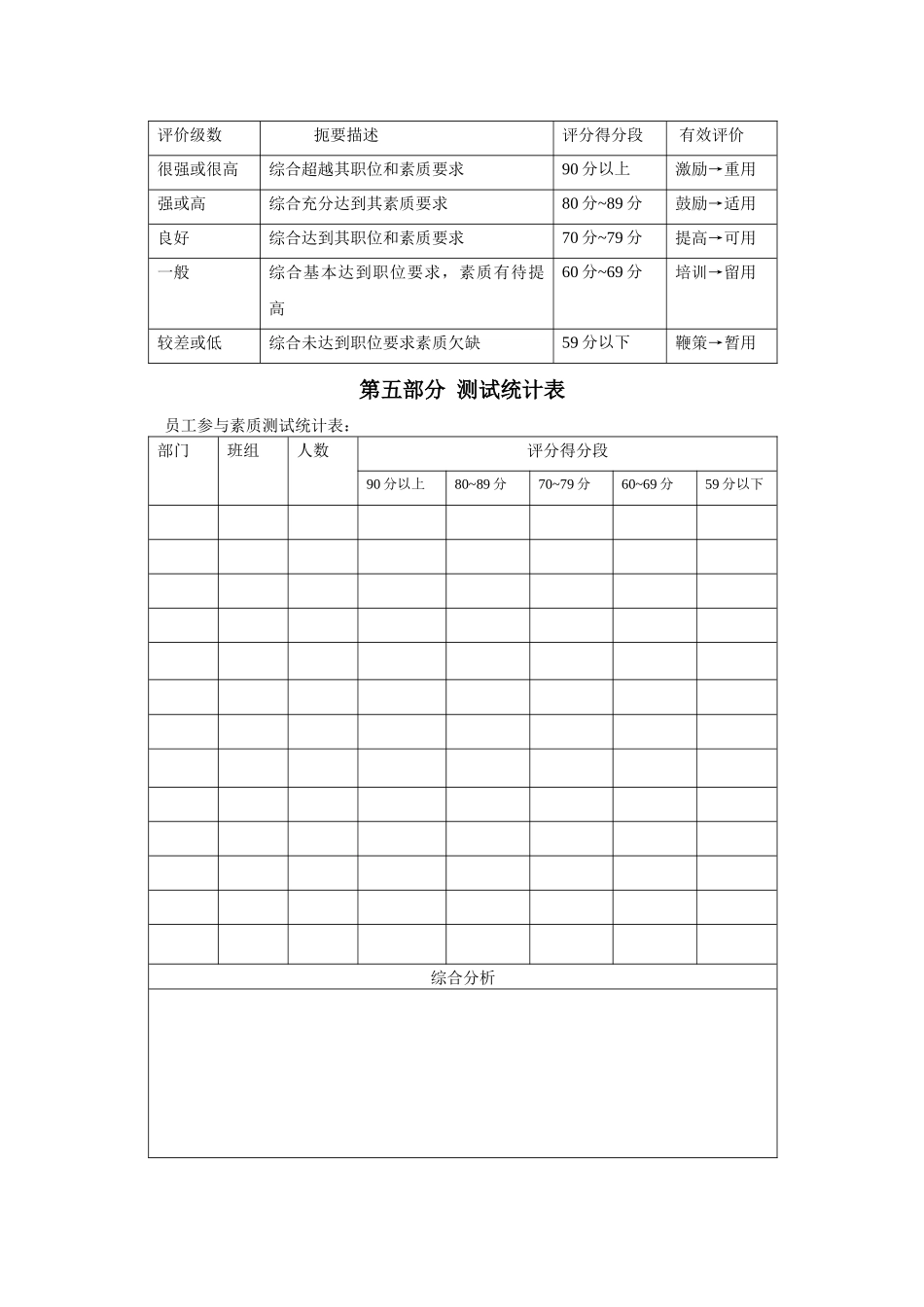 企业员工素质十项测试_第3页