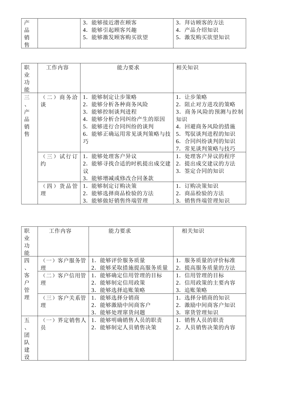 助理营销师历年考题及答案_第3页