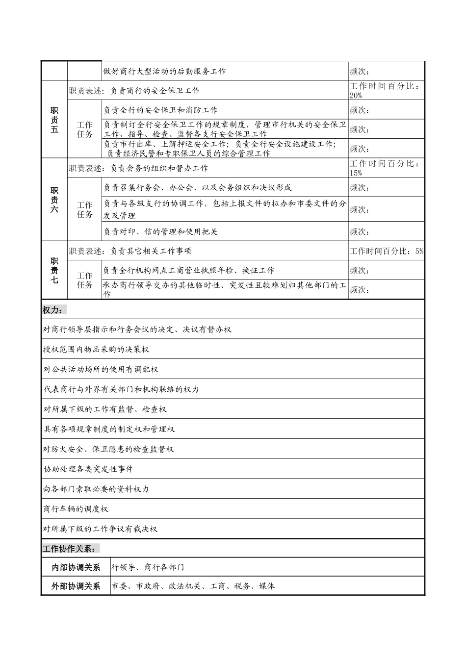 商业银行办公室主任职务说明书_第2页