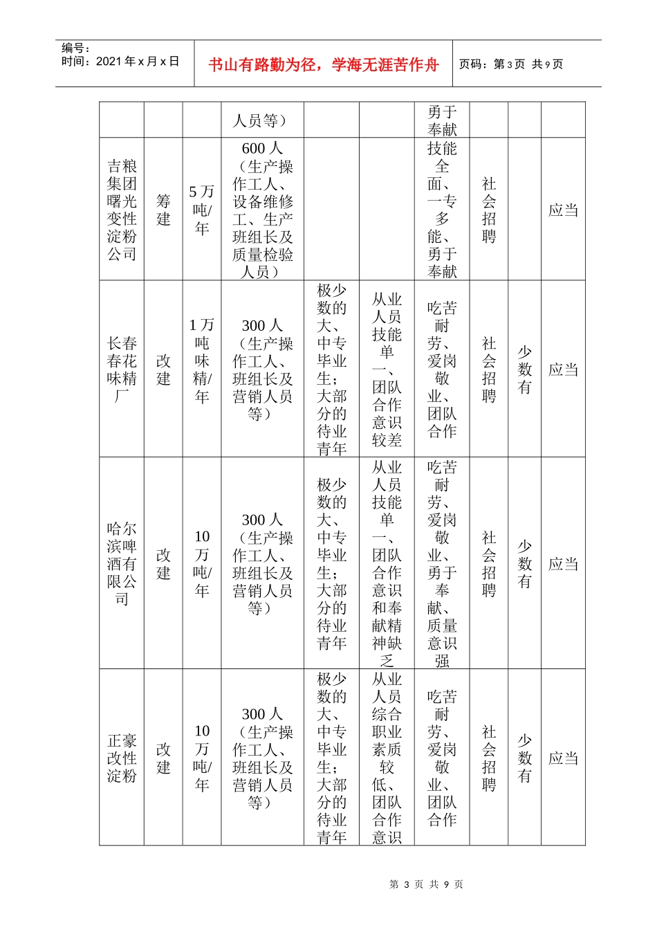 某省食品行业调查报告_第3页