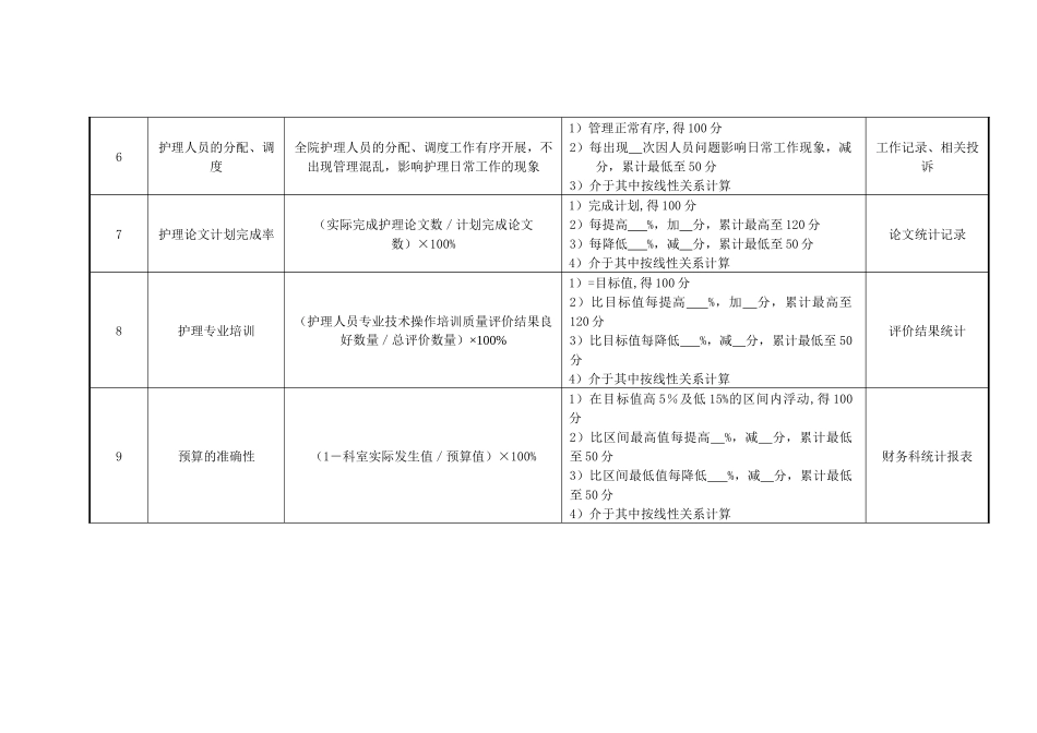 医院护理部主任绩效考核指标_第2页