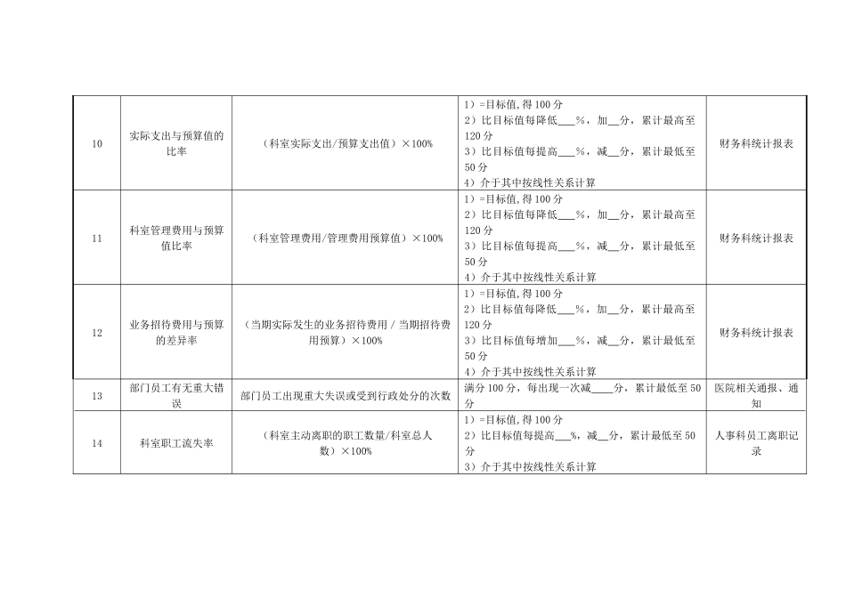 医院护理部主任绩效考核指标_第3页