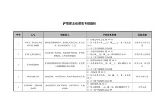 医院护理部主任绩效考核指标
