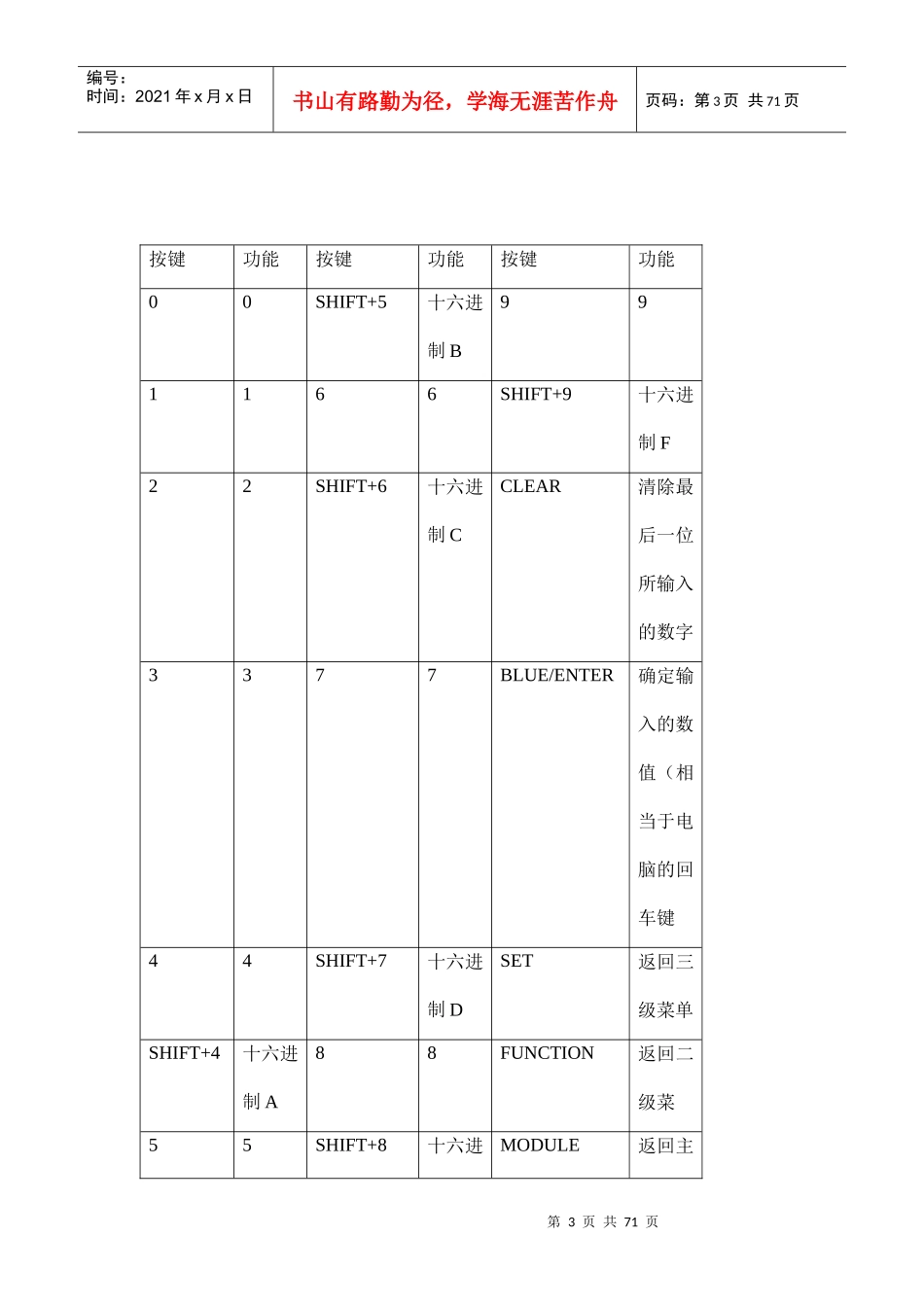 某电梯公司TT维修人员工作手册_第3页