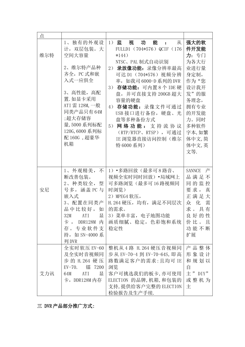 人力资源-DVR培训资料_第3页