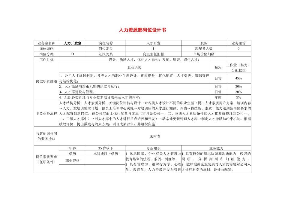 人力资源部岗位设计书_第1页