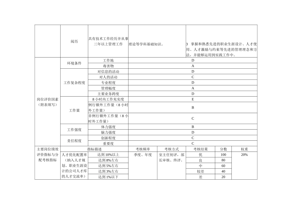 人力资源部岗位设计书_第2页