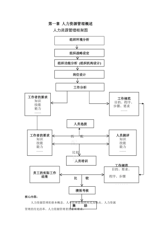 人力资源管理框架图