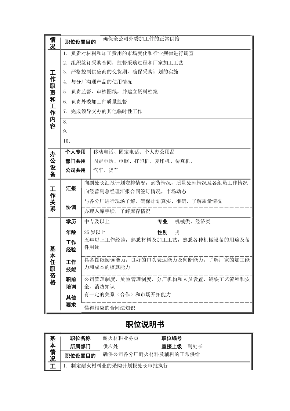 某知名公司非管理岗位职位说明书_第2页