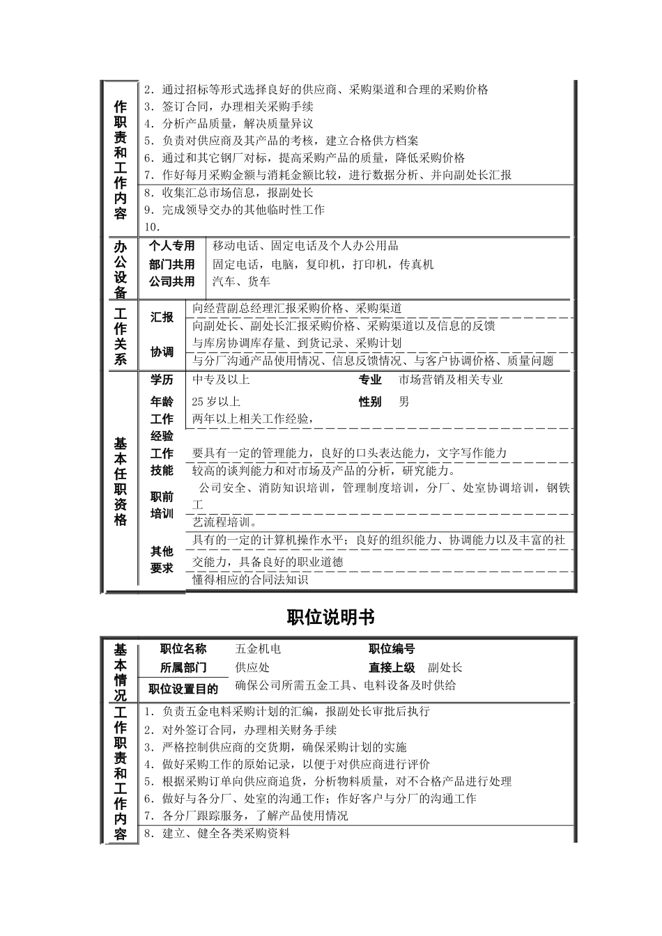 某知名公司非管理岗位职位说明书_第3页