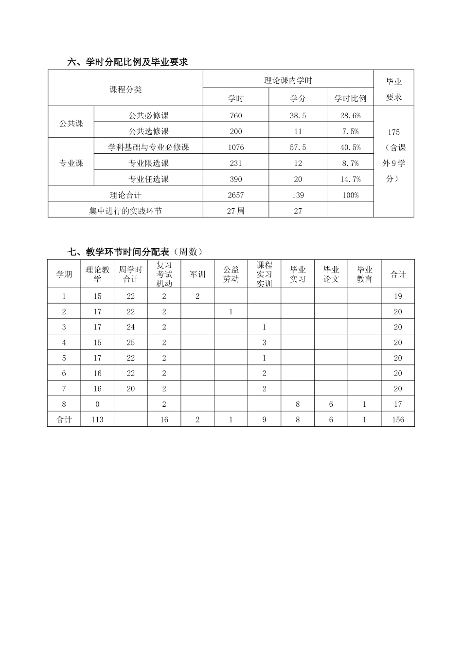 专业人才培养计划（格式）_第2页