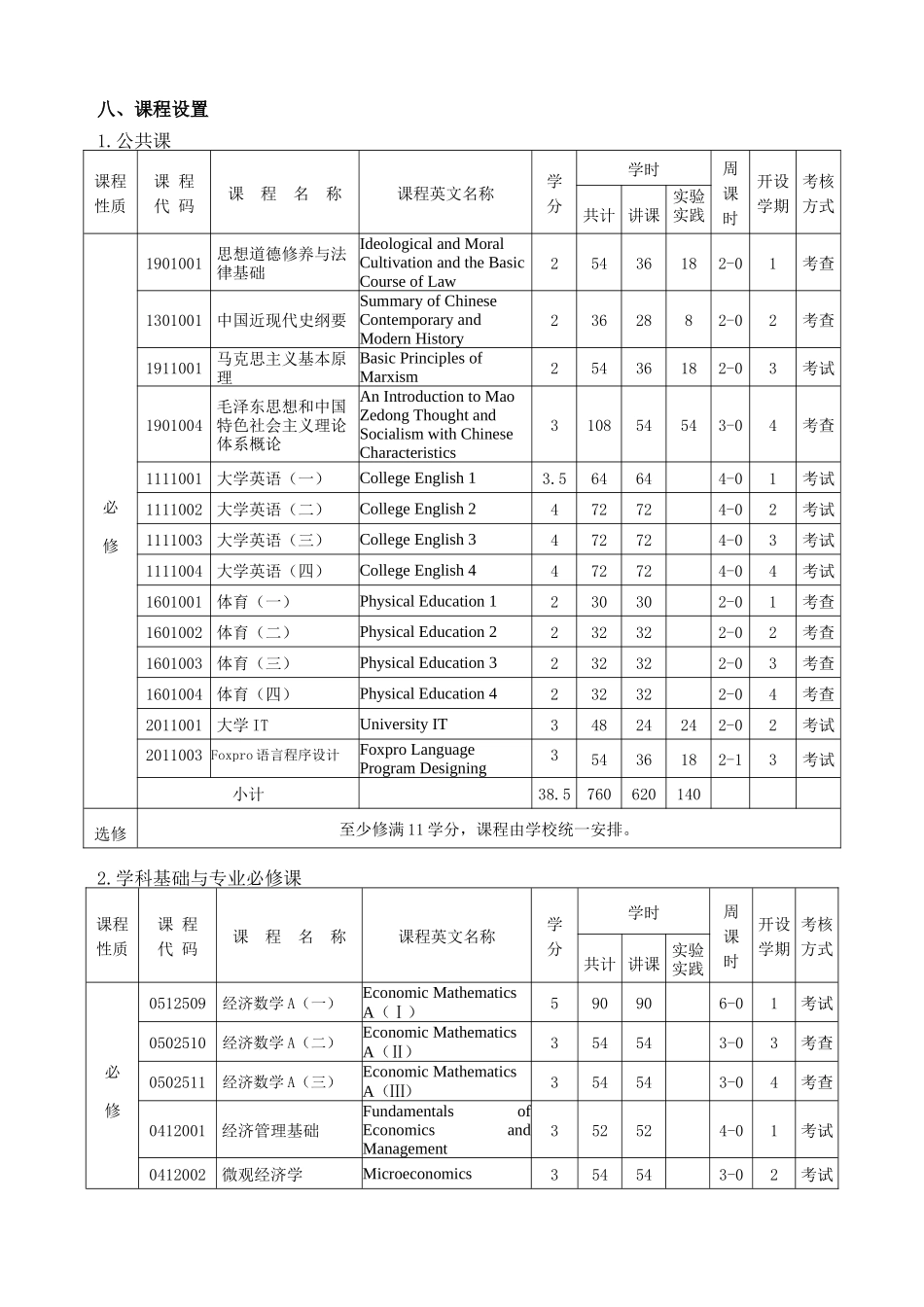 专业人才培养计划（格式）_第3页