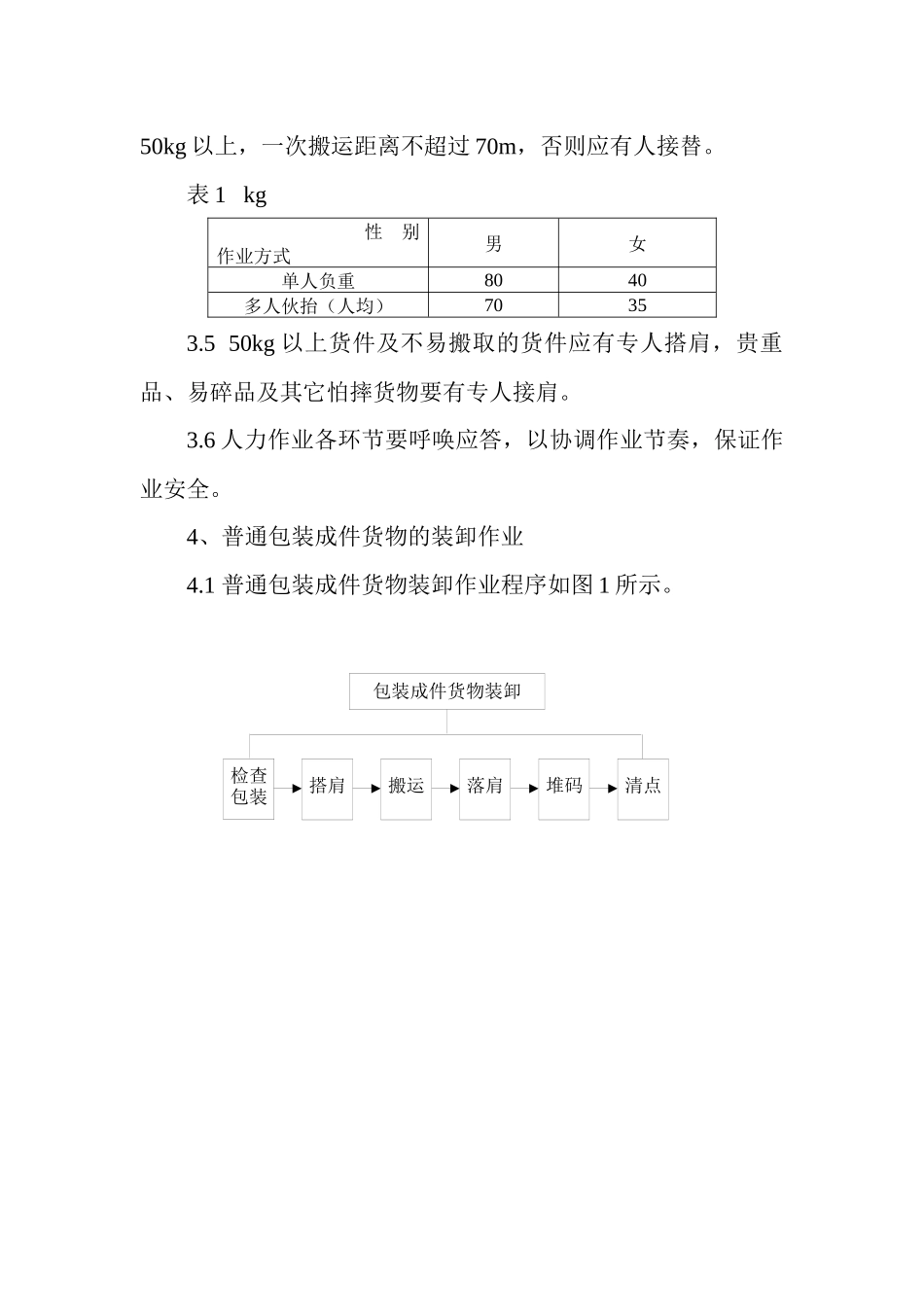 人力资源-7、铁路装卸作业标准 人力作业_第2页