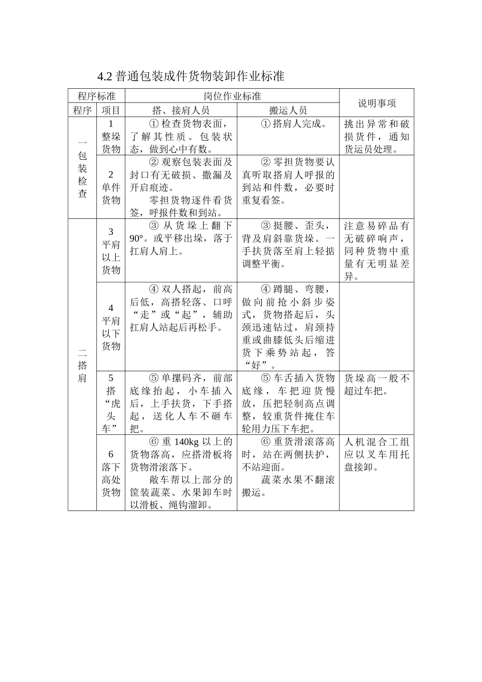 人力资源-7、铁路装卸作业标准 人力作业_第3页