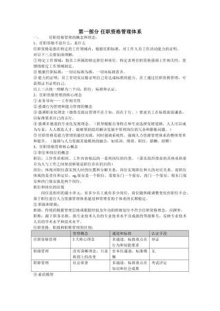 任职资格管理与薪酬设计课件