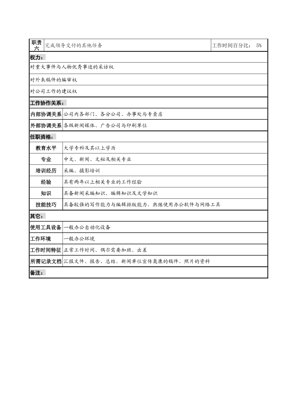 制鞋企业编辑部编辑岗位说明书_第2页