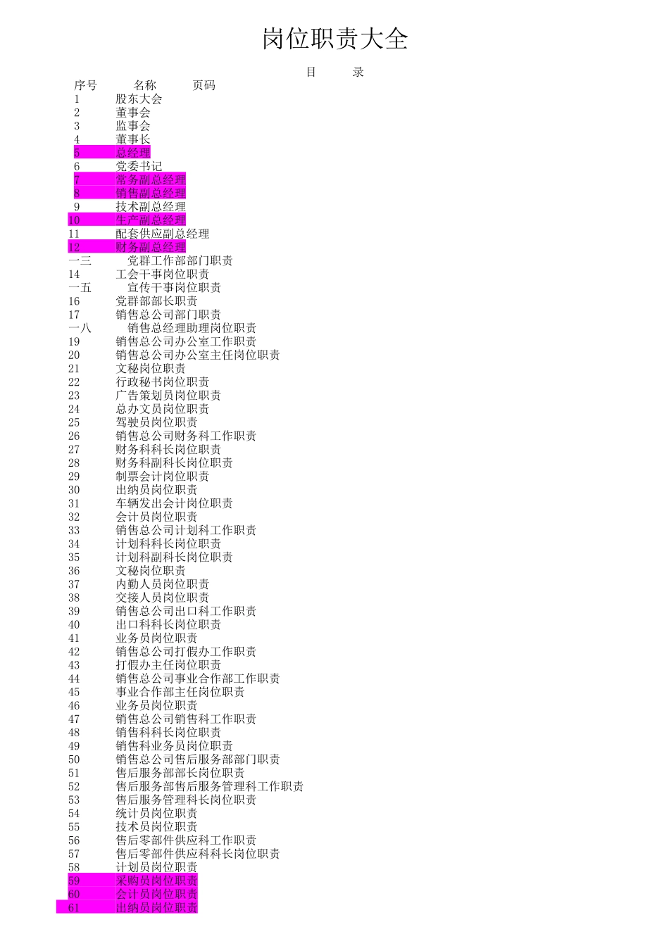 全新岗位职责知识大全_第1页