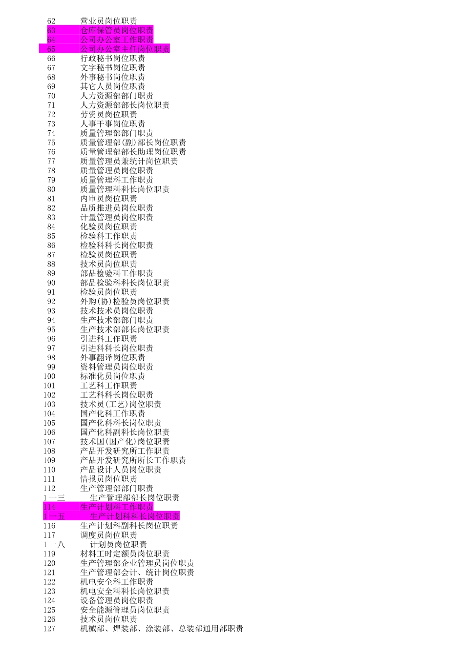 全新岗位职责知识大全_第2页