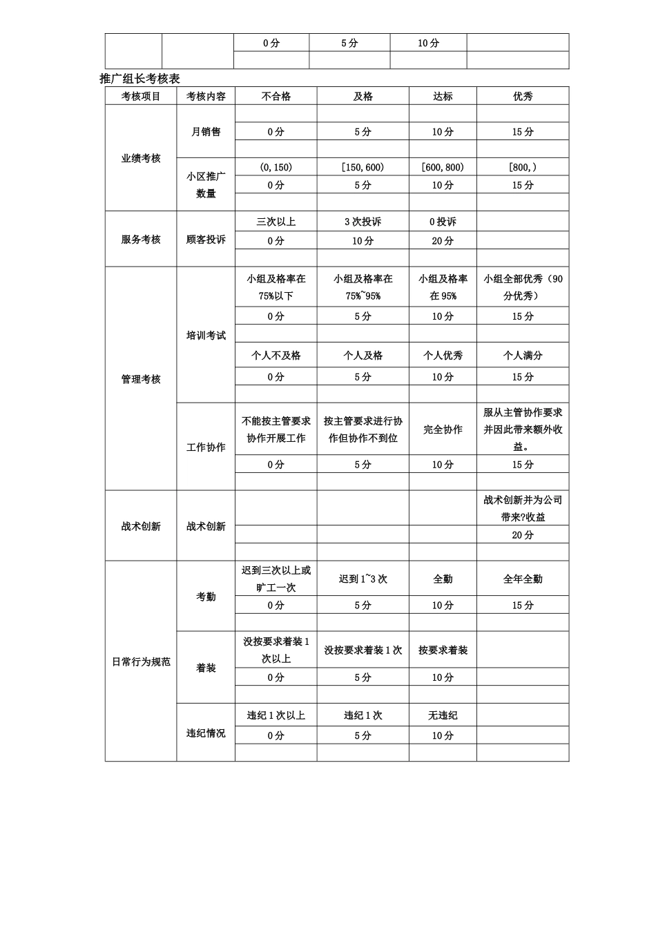 人力资源-FKDQ上市各岗位考核表汇总_第2页