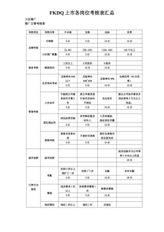 人力资源-FKDQ上市各岗位考核表汇总