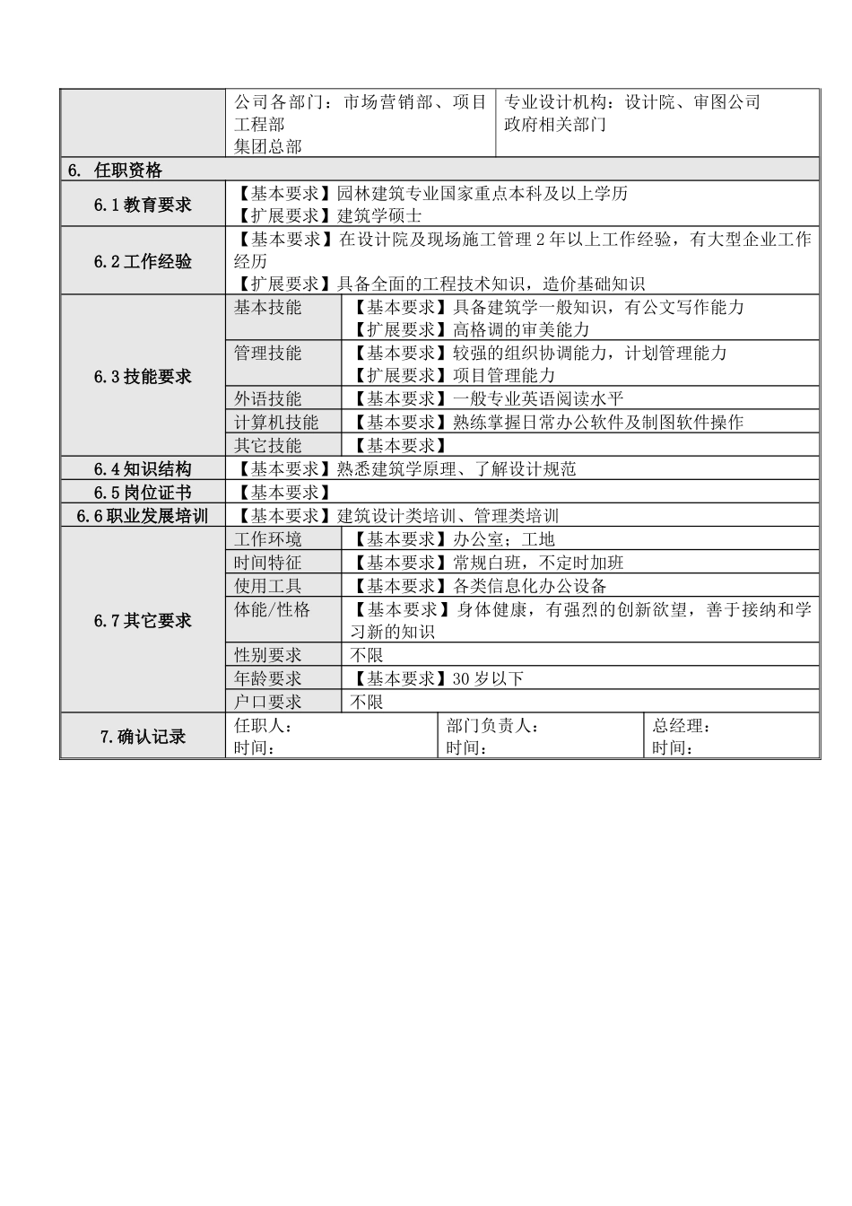 人力资源-5景观设计师岗位说明书_第2页