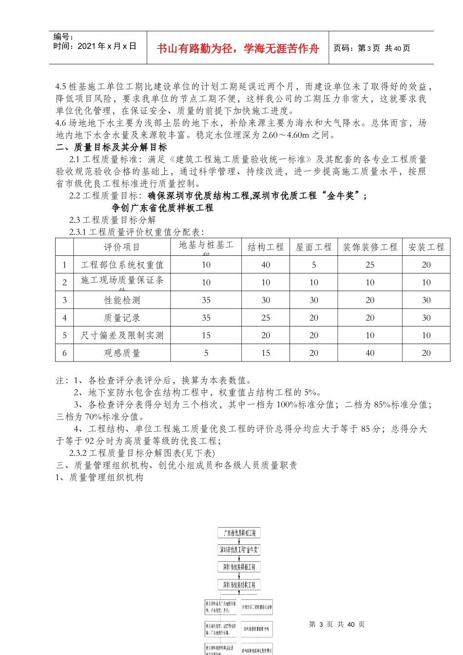 某花园二期工程创优质样板工程策划书_第3页
