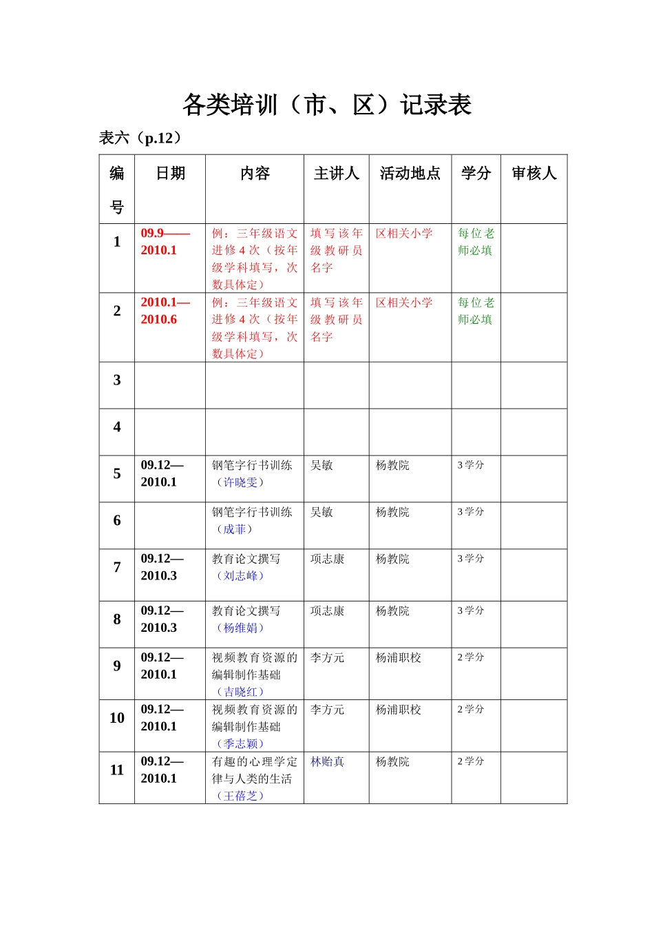 培训手册填写说明XXXX6_第3页