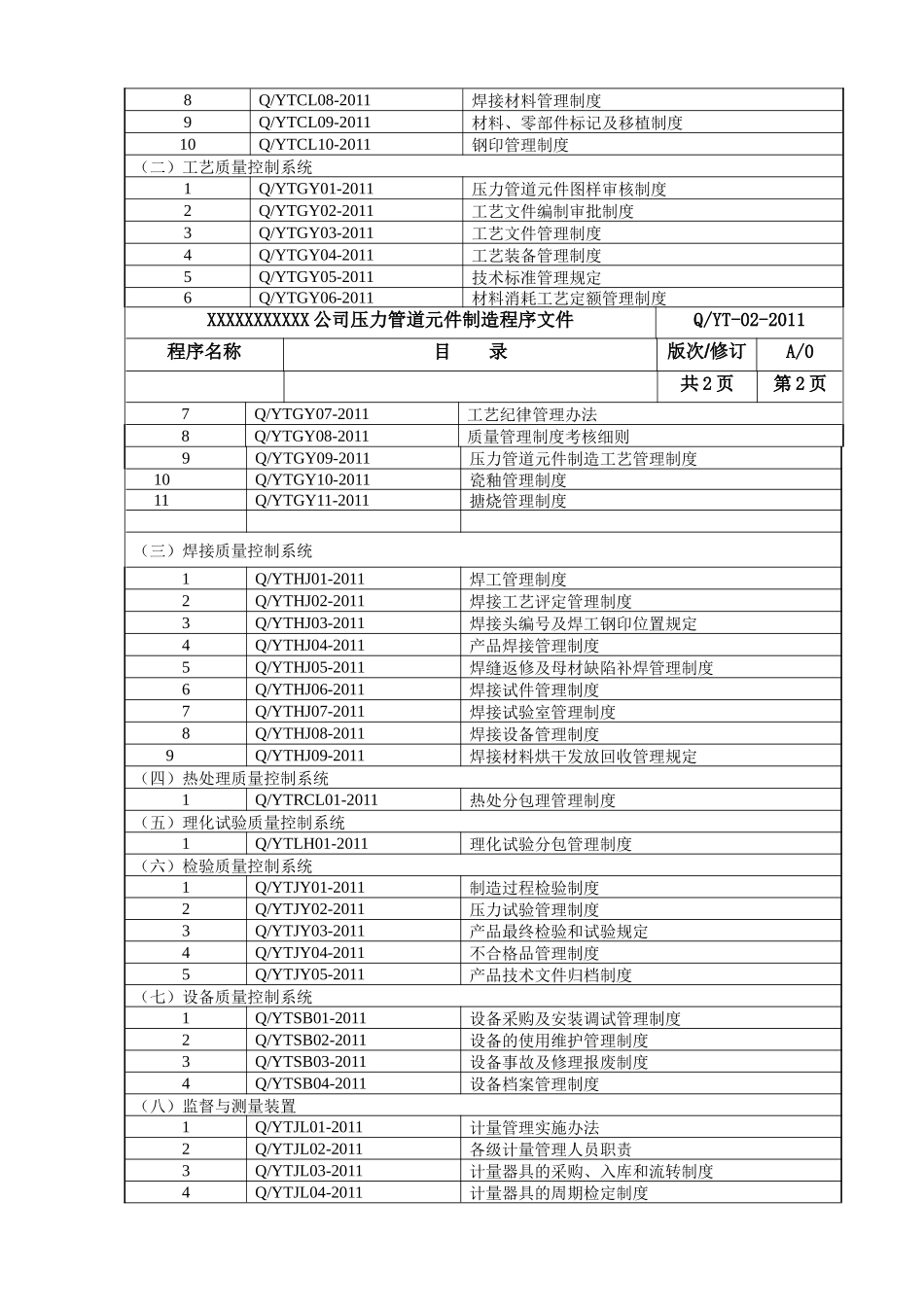 压力管道元件制造程序文件_第3页