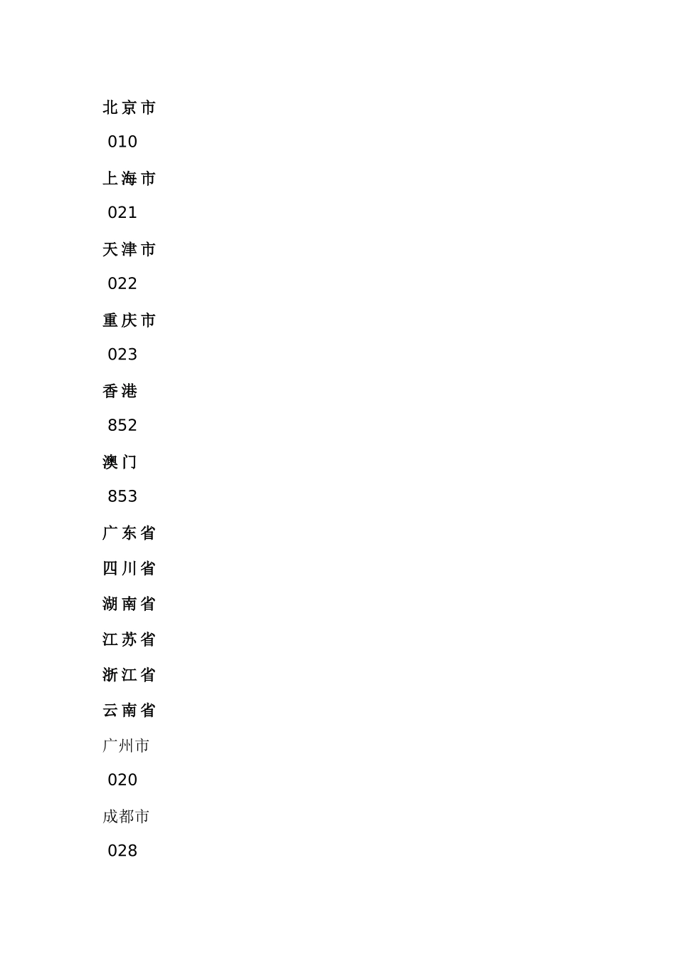 全国电话区号_行政公文_工作范文_实用文档_第1页