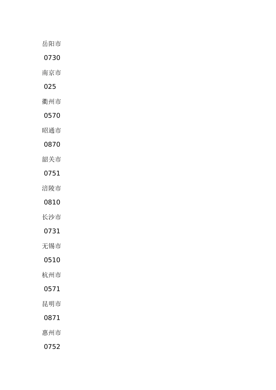 全国电话区号_行政公文_工作范文_实用文档_第2页