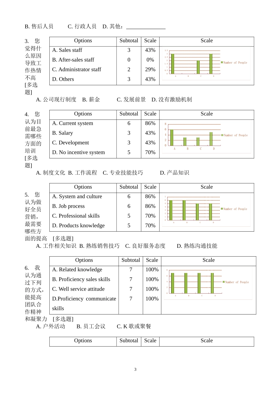 某网络学院员工培训需求调查问卷_第3页