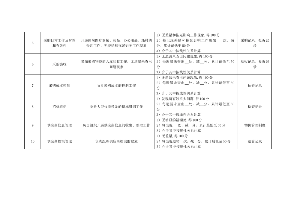 医院采购中心绩效考核指标_第2页