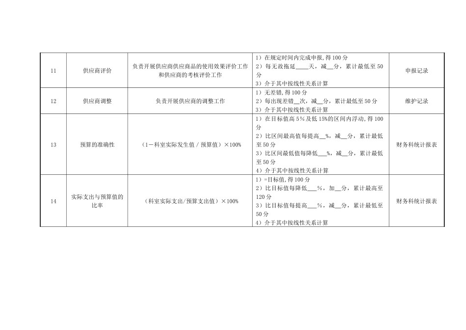 医院采购中心绩效考核指标_第3页