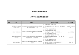 医院采购中心绩效考核指标
