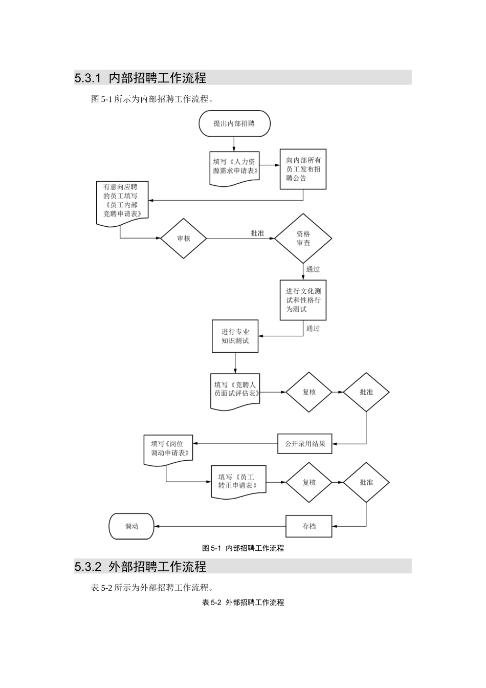 员工招聘配置_第1页