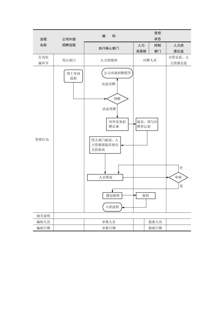 员工招聘配置_第2页