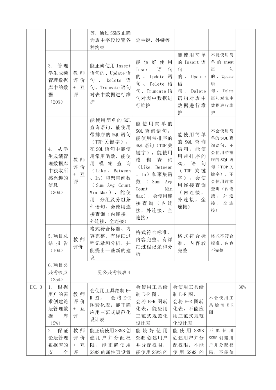 人力资源-server数据库应用考核标准_第2页