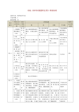 人力资源-server数据库应用考核标准