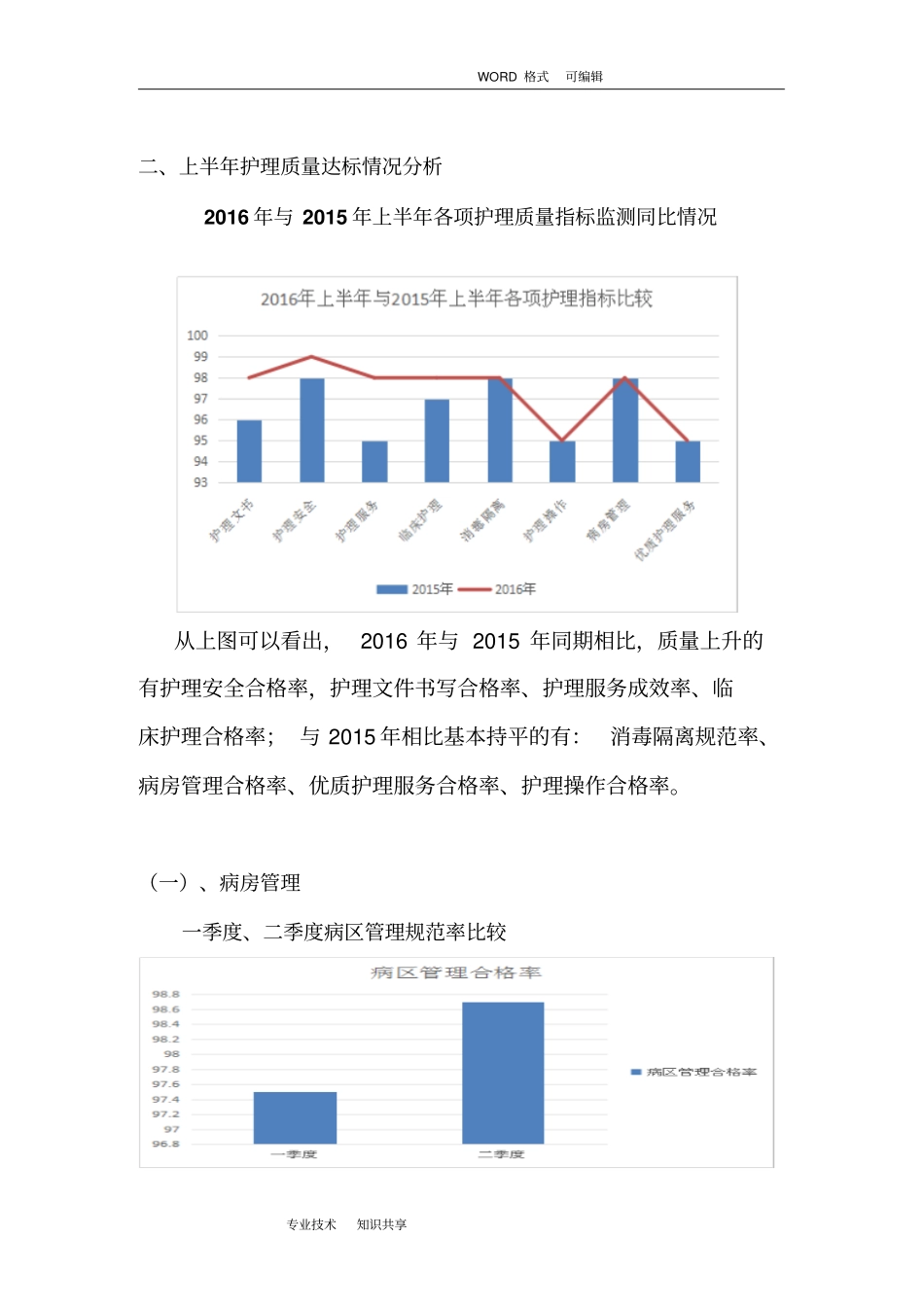 2016护理质量汇总分析持续改进报告_第2页